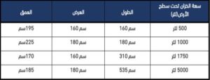 خزانات تحت الأرض Hover